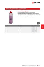 Catalogue Würth page 903