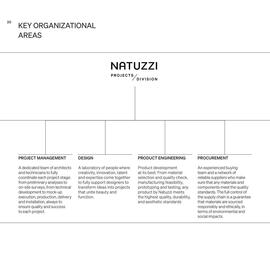 Natuzzi leták Strana 24