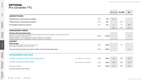 Catalogue Peugeot page 19