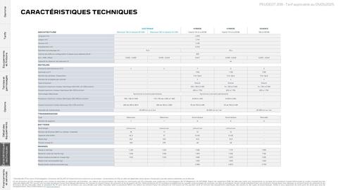 Catalogue Peugeot page 22