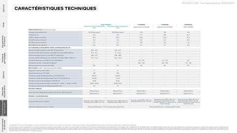 Catalogue Peugeot page 23
