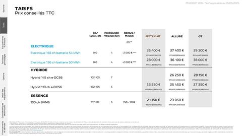 Catalogue Peugeot page 3