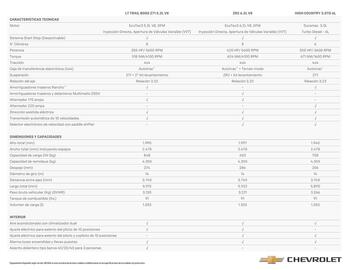 Catálogo Chevrolet Página 2