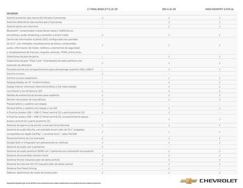 Catálogo Chevrolet Página 3