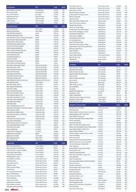 Alltours folder Pagina 214