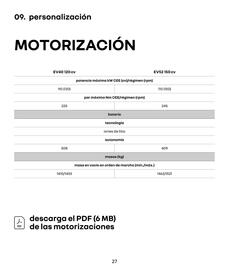 Folleto Renault Página 27