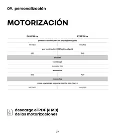 Folleto Renault Página 27