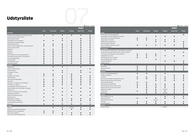 Mitsubishi tilbudsavis Side 12