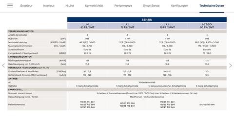 Hyundai Flugblatt | i10 Seite 24