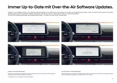 Hyundai Flugblatt | IONIQ 6 Seite 25