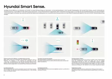 Hyundai Flugblatt | IONIQ 6 Seite 32