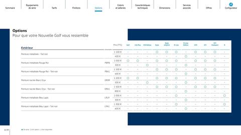 Catalogue Volkswagen page 21