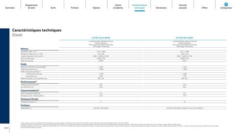 Catalogue Volkswagen page 32