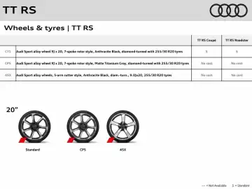 Audi catalogue Page 6