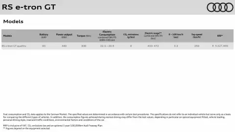 Audi catalogue Page 3