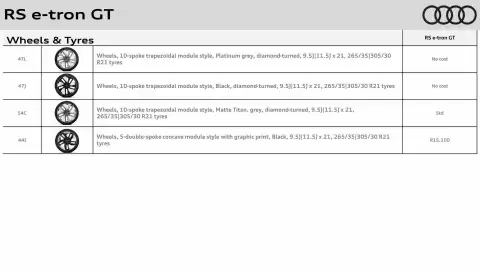 Audi catalogue Page 7