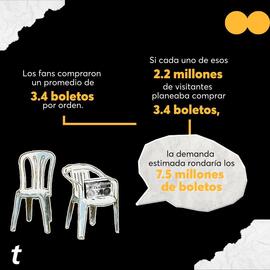 Catálogo Ticketmaster Página 3