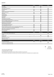 Nissan tilbudsavis Side 7