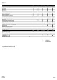 Nissan tilbudsavis Side 7