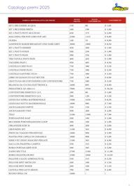 Volantino DiMeglio Pagina 3