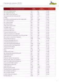 Volantino DiMeglio Pagina 3