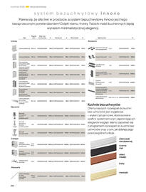 Castorama gazetka Strona 244