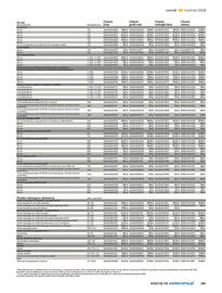 Castorama gazetka Strona 285