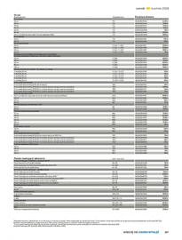 Castorama gazetka Strona 287