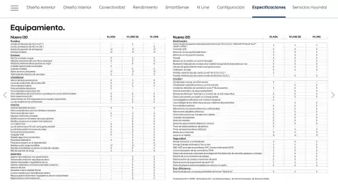 Folleto Hyundai Página 28