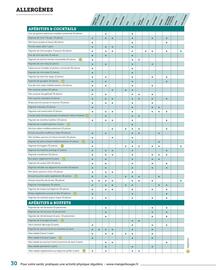 Catalogue Flunch page 30