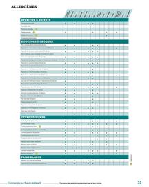 Catalogue Flunch page 31