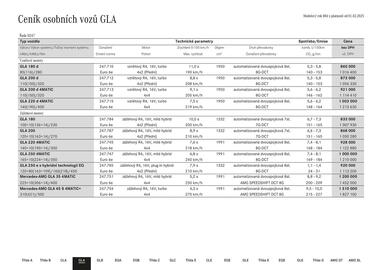 Mercedes Benz leták Strana 15