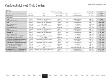Mercedes Benz leták Strana 24