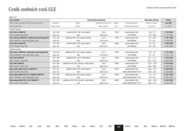 Mercedes Benz leták Strana 45