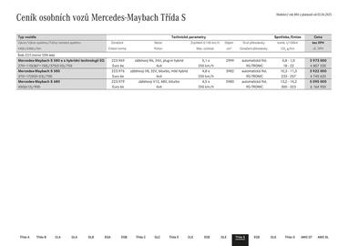 Mercedes Benz leták Strana 51