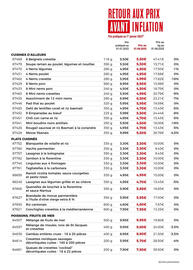 Catalogue Thiriet page 27