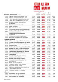 Catalogue Thiriet page 28