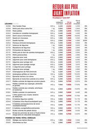 Catalogue Thiriet page 29