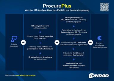 Conrad Flugblatt woche 21 Seite 2