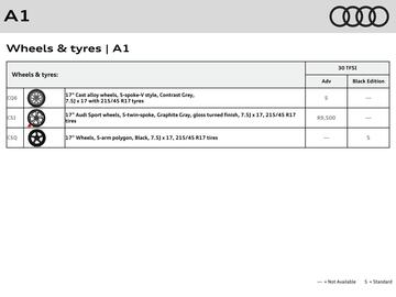 Audi catalogue week 21 Page 9