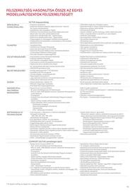 Toyota akciós újság Oldal 10