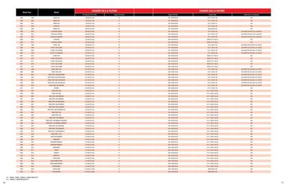 Yamaha catalogue Page 46