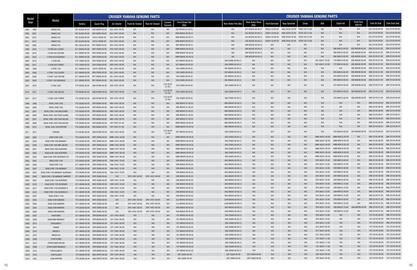 Yamaha catalogue Page 47