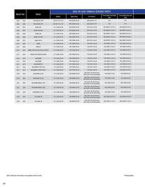 Yamaha catalogue Page 84