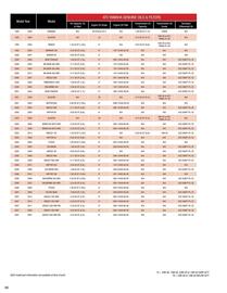 Yamaha catalogue Page 86