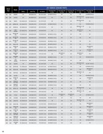 Yamaha catalogue Page 88