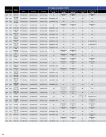 Yamaha catalogue Page 90