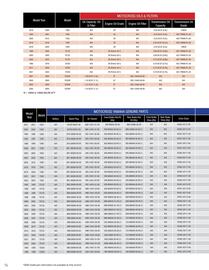 Yamaha catalogue Page 74