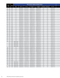 Yamaha catalogue Page 76