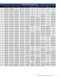 Yamaha catalogue Page 77